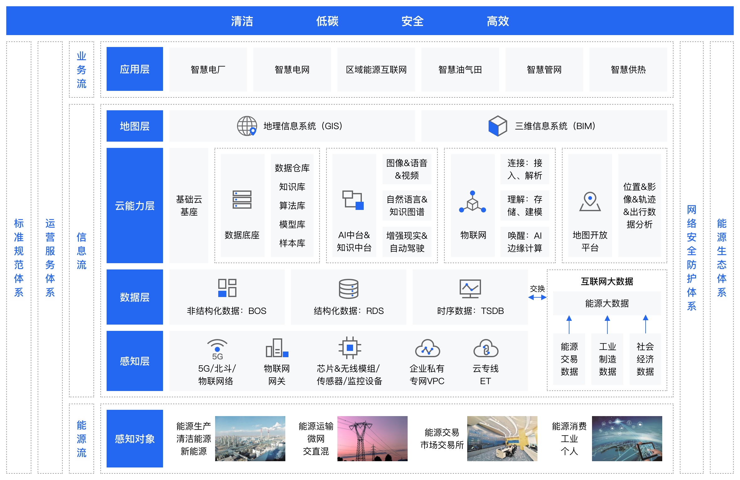 蓝鲸物联网新疆有限公司