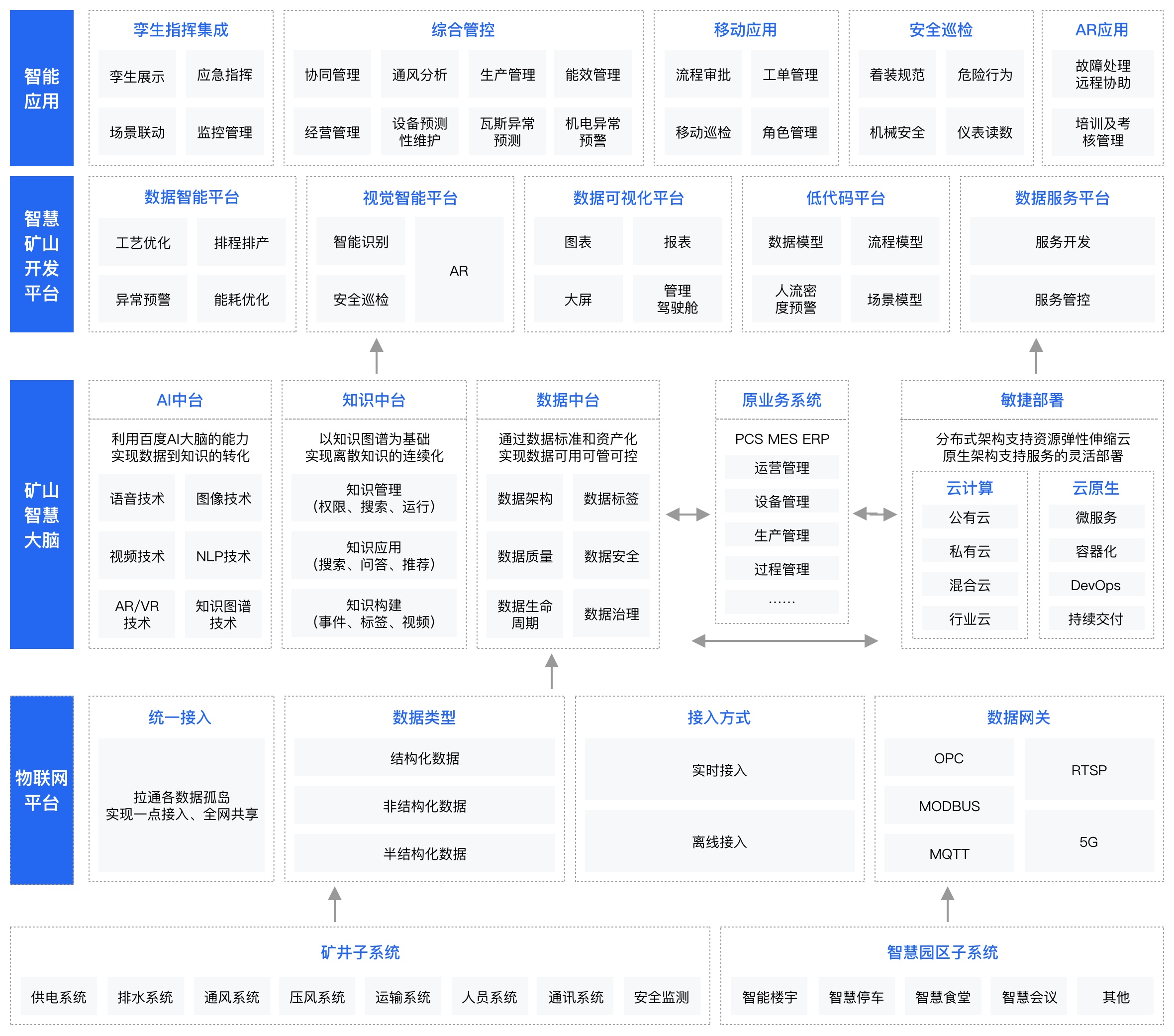 蓝鲸物联网新疆有限公司