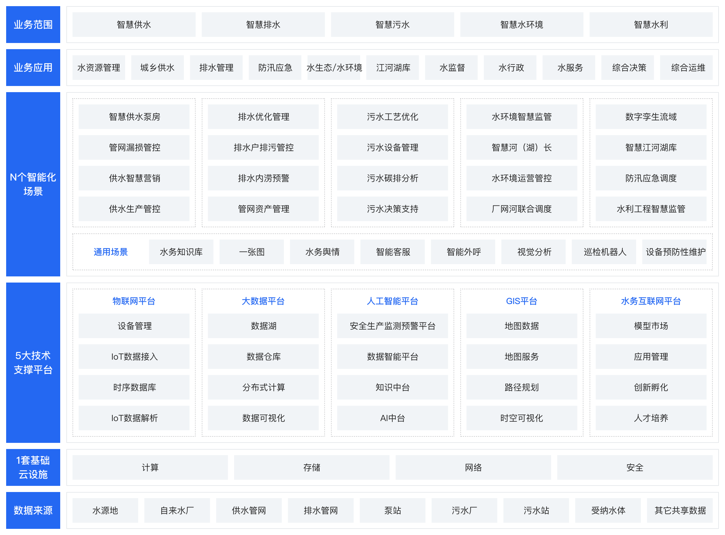蓝鲸物联网新疆有限公司